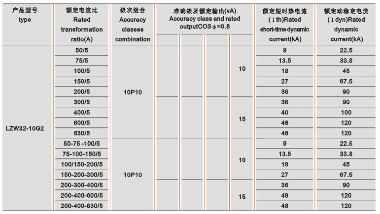 LZW32-10G2户外电流互感器技术参数