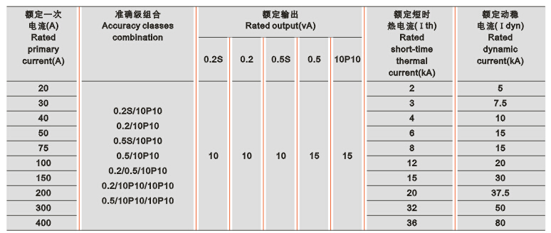 LFZB9-10电流互感器技术参数