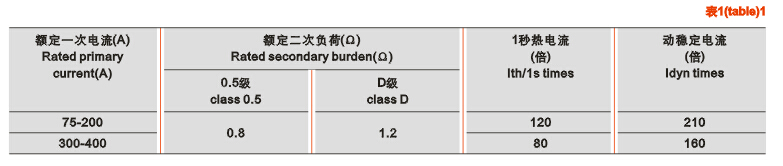 LFZD2-10电流互感器型号含义技术参数