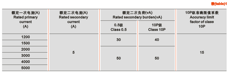 LMZD2-10电流互感器技术参数