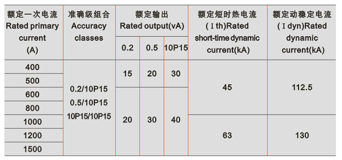 LDZB6-10电流互感器技术参数