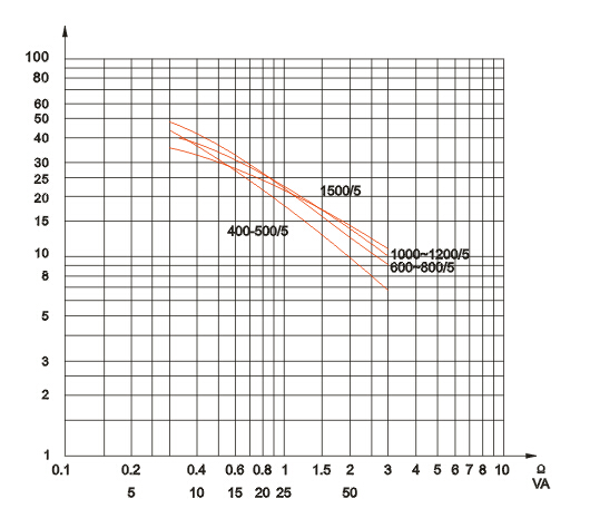 LDZB6-10电流互感器技术参数