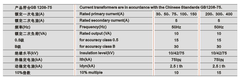 LFC(D)-10电流互感器技术参数