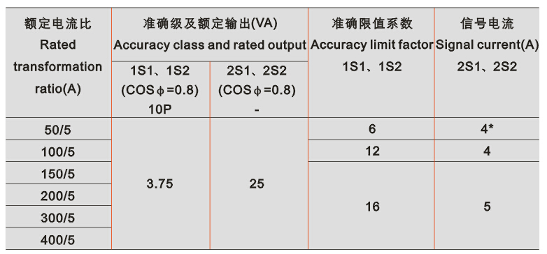 LM-6Q电流互感器技术参数