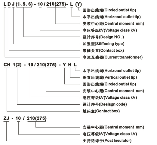 LDJ(1、5、6)-10电流互感器型号及含义