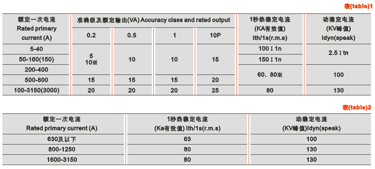LDJ(1、5、6)-10电流互感器技术参数表