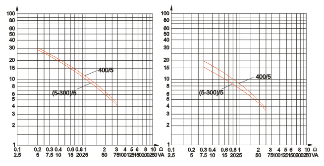 LQJ(C)-10电流互感器技术参数