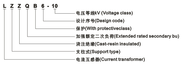 LZZQB6-10电流互感器型号含义