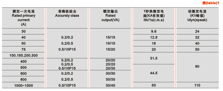 LZZQB6-10电流互感器技术参数