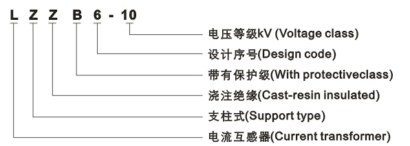 LZZB6-10电流互感器型号含义