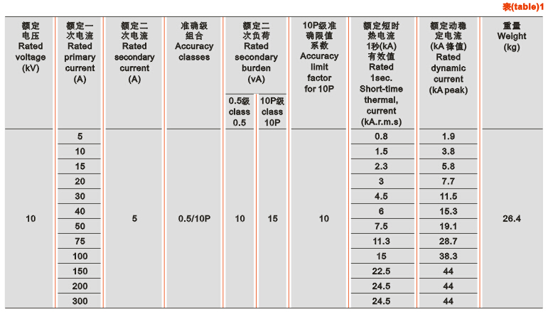 LZZB6-10电流互感器技术参数