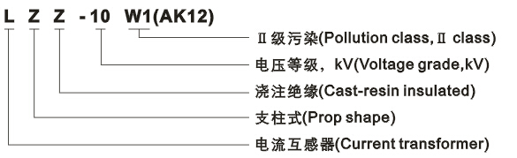 LZZ-10(AK12)型电流互感器型号含义