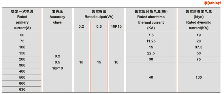LZZ-10(AK12)型电流互感器技术参数