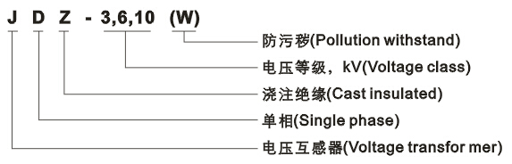 JDZ-3、6、10(W)电压互感器型号含义