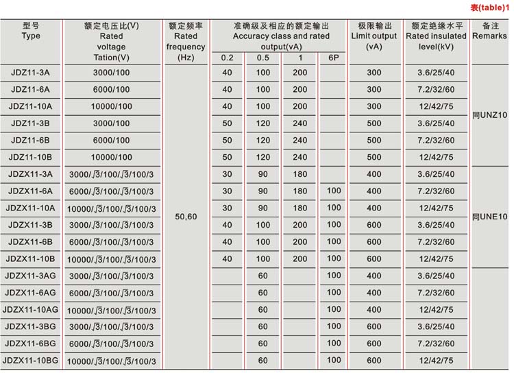 JDZ11-3、6、10/UNZ10电压互感器技术参数