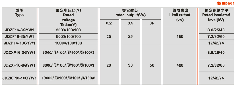 JDZ(X)F16-3、6、10GYW1电压互感器技术参数