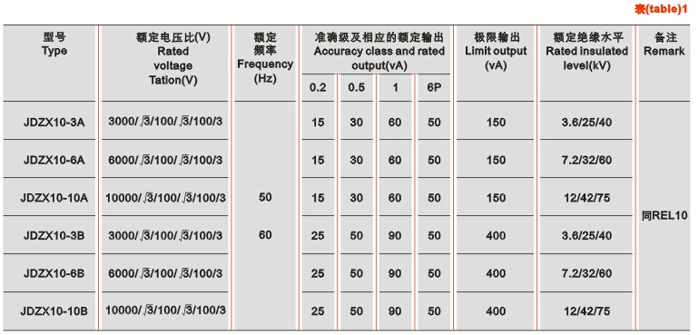 REL12、JDZX10-3、6、10A(B)电压互感器技术参数
