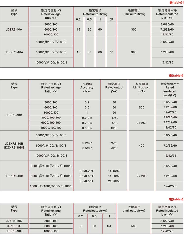 JDZ(X)R8-10A、B、C系列电压互感器技术参数