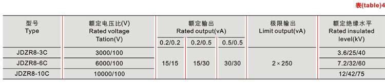 JDZ(X)R8-10A、B、C系列电压互感器技术参数