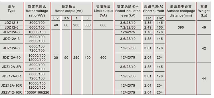 JDZ12(A)-3、6、10(R)、JSZV12-10R电压互感器技术参数