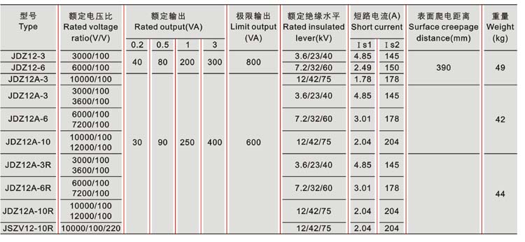 JDZ12(A)-3、6、10(R)、JSZV12-10R电压互感器技术参数