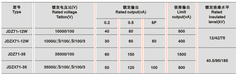 JDZ(X)2-12(35)W电压互感器技术参数