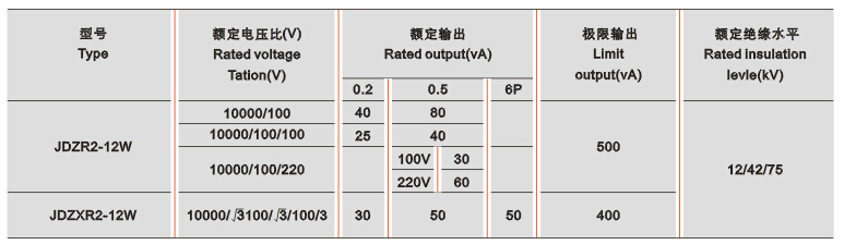 JDZ(X)R2-12W电压互感器技术参数