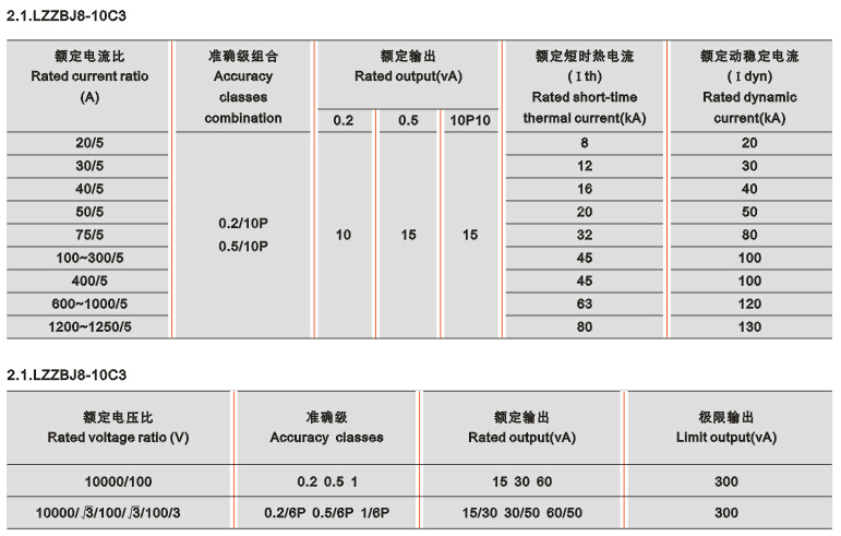 LZZBJ8-10C3技术数据