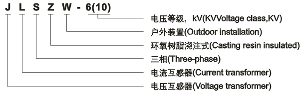 JLSZW-6、10组合互感器型号含义