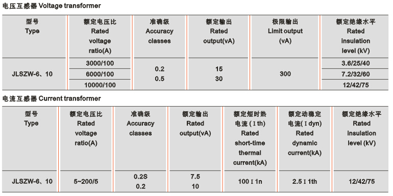 JLSZW-6、10组合互感器技术参数表