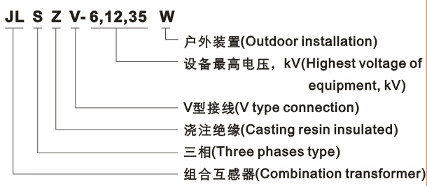 JLSZV-6、12、35W组合互感器型号含义