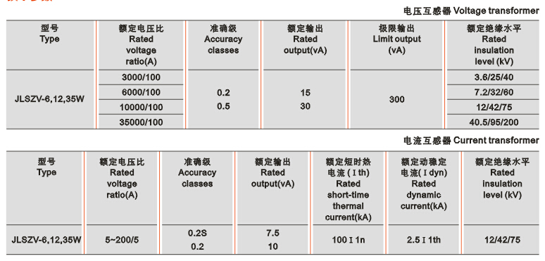 JLSZV-6、12、35W组合互感器技术参数