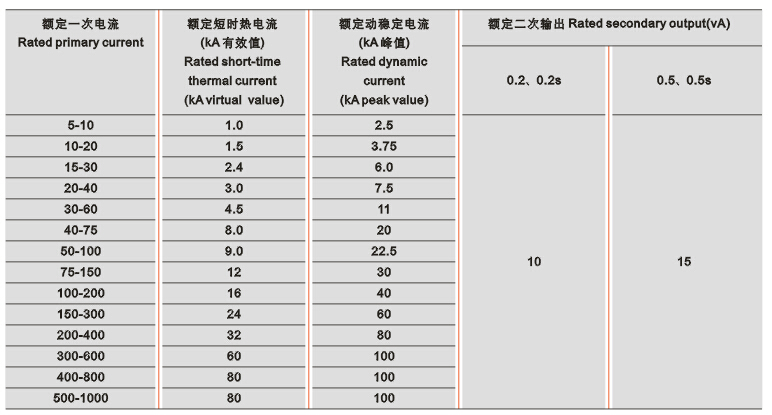 JLSZV-10R组合互感器技术参数