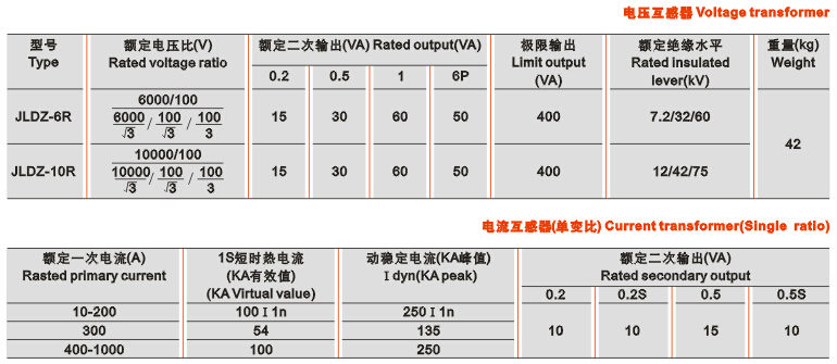 JLDZ-6、10R单相组合互感器使用条件