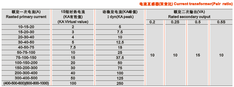 JLDZ-6、10R单相组合互感器使用条件