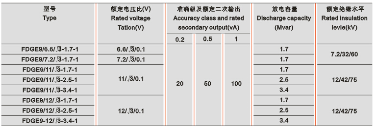 FDGE9半封闭干式放电线圈技术参数