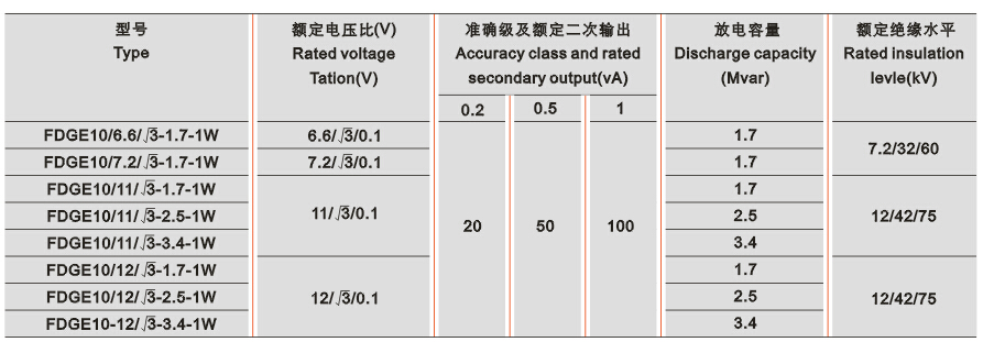 FDGE10半封闭干式放电线圈技术参数