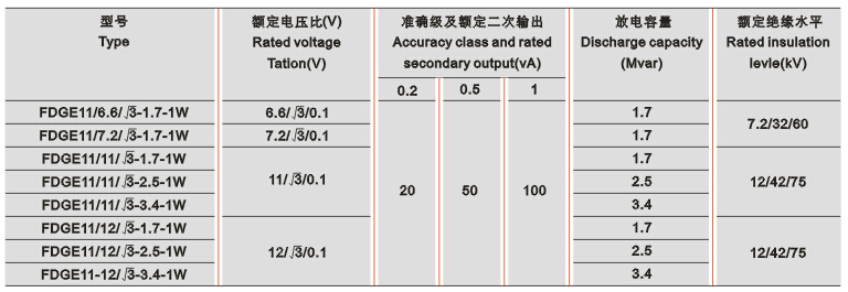 FDGE11型户外环氧树脂真空浇注式放电线圈技术参数