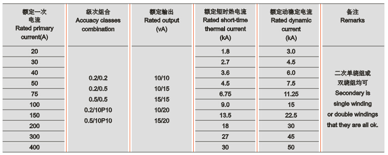 LB-10W电流互感器技术参数