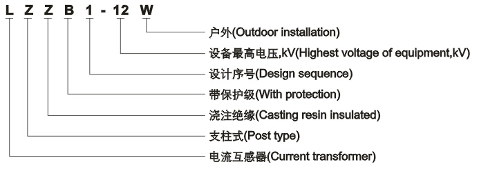 LZZB1-12W型电流互感器型号含义