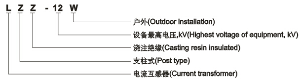 LZZ-12W型电流互感器型号及含义