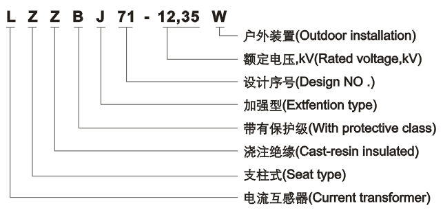 LZZBJ71-12、35W电流互感器型号含义