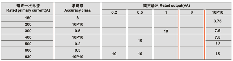 LMZW8-10电流互感器技术参数