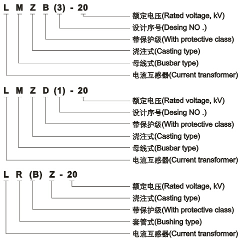 LMZB(3)-20、LMZD(1)-20、LR(B)Z-20型电流互感器型号含义