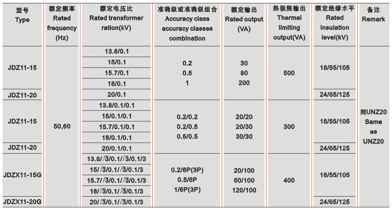 JDZ(X)11-15G、20G电压互感器技术参数