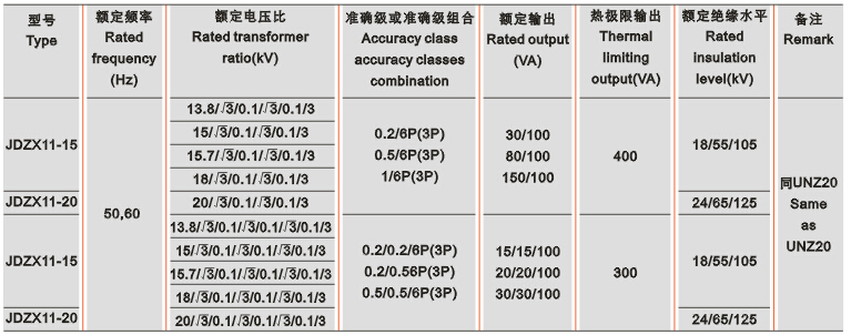 JDZX11-15、20电压互感器技术参数