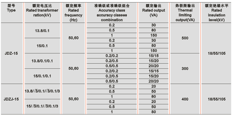 JDZ(J)-15电压互感器技术参数