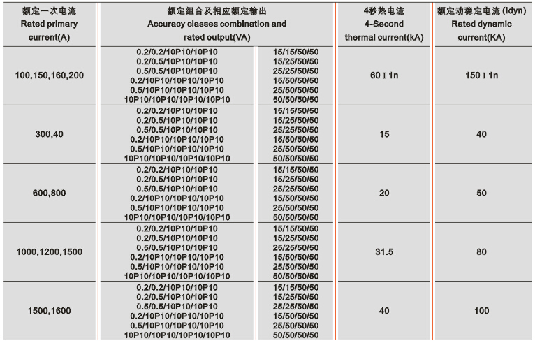 LZZB-35电流互感器技术参数