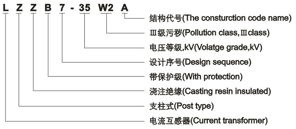 LZZB7-35GYW1电流互感器型号含义