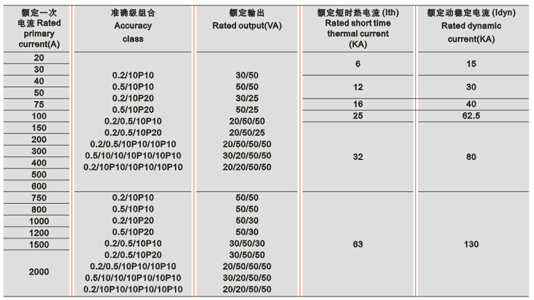 LZZB7-35GYW1电流互感器技术参数